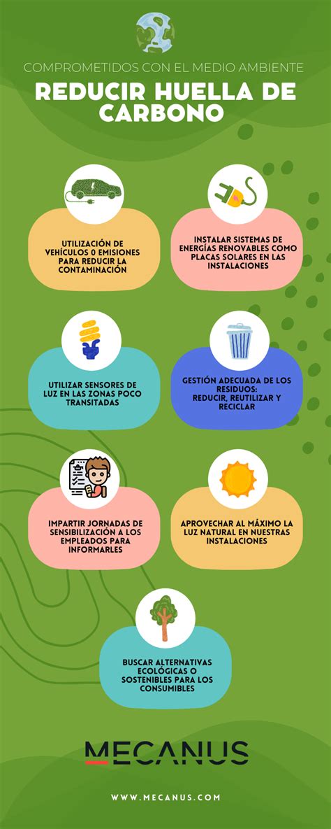 Soluciones Para Reducir Tu Huella De Carbono Sujeto