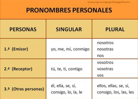 Ejemplos De Pronombres Sujeto