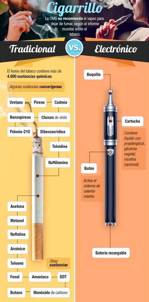 Ventajas Y Desventajas De Fumar Cigarrillo Sujeto