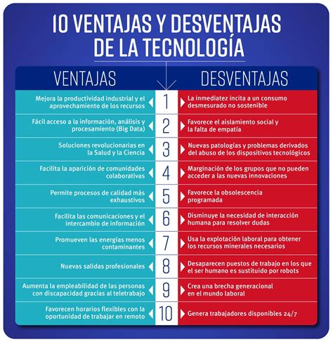 10 Ventajas Y Desventajas De La Tecnología En La Educación