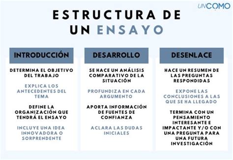 4 características del ensayo