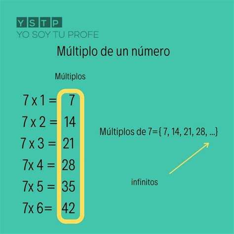 75 es múltiplo de 5 por qué