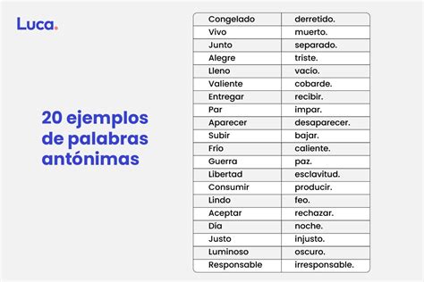 Antónimos Ejemplos De Antónimos
