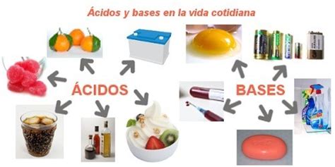 Bases Ejemplos De La Vida Cotidiana