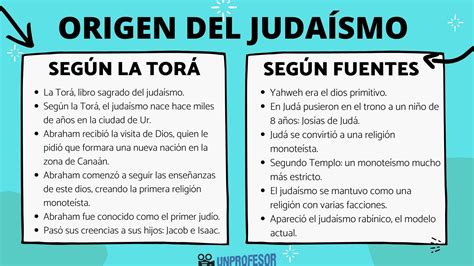 Características del judaísmo