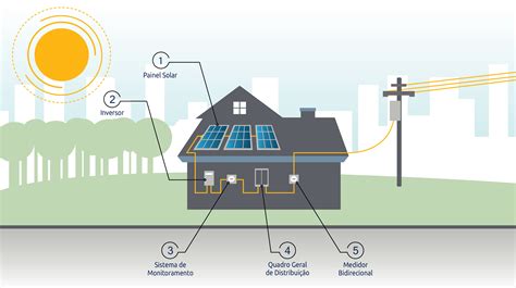 Como Funciona Citibox