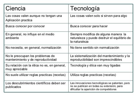 Comparación Entre Ciencia Y Tecnología