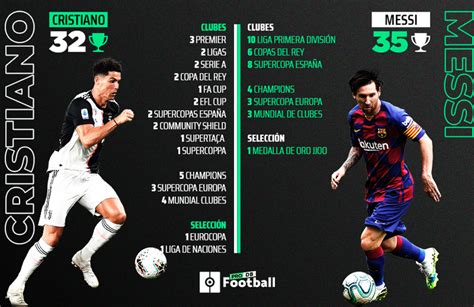 Comparacion Entre Messi Y Cr7