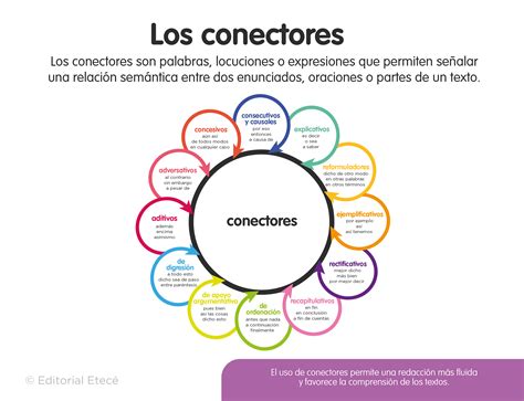 Conectores Ejemplos De Conectores