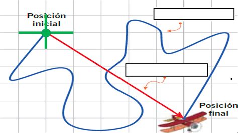 Cuál es la diferencia entre distancia y desplazamiento