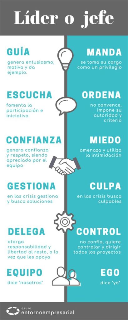 Cual es la diferencia entre jefe y lider