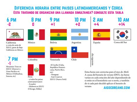 Cual es la diferencia horaria entre colombia y españa