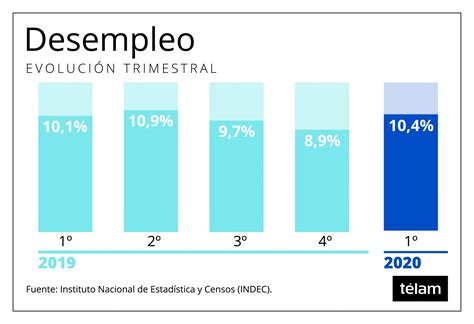 Cuál Es La Tasa De Desempleo En México - Sujeto