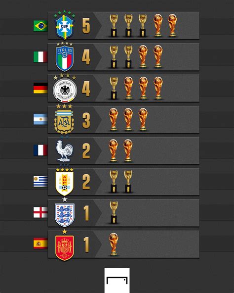 Cuántos mundiales ha ganado españa