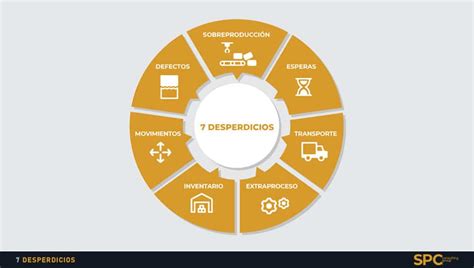 Ejemplos De 7 Desperdicios