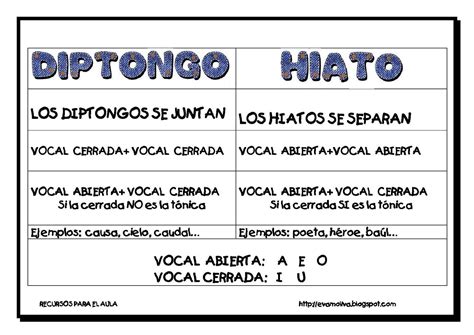 Ejemplos De Diptongos E Hiatos