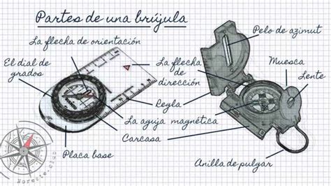 La Brujula Como Funciona