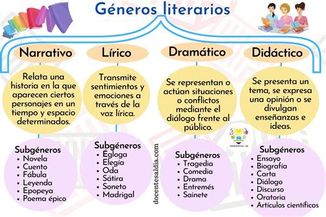 La caracteristicas del genero literario