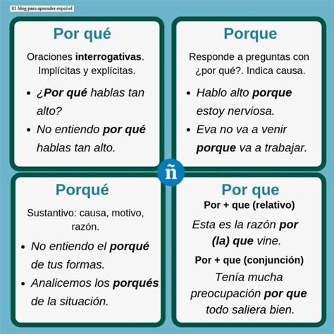 Por qué in english