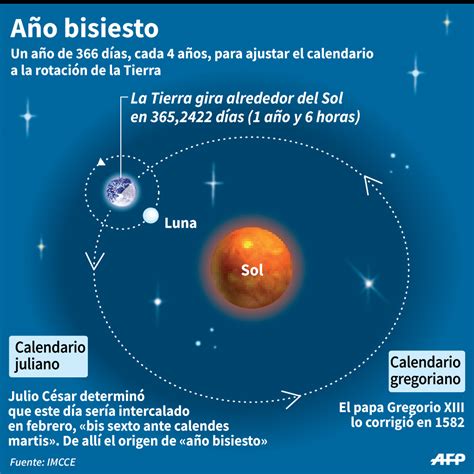 Por que un año es bisiesto