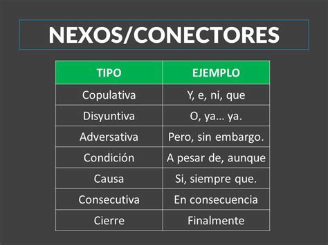 Tipos Y Ejemplos De Nexos