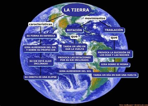 Tres caracteristicas del planeta tierra