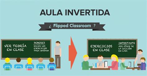 Ventajas Y Desventajas De Flipped Classroom - Sujeto