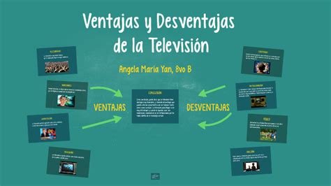 Ventajas Y Desventajas De La Televisión - Sujeto