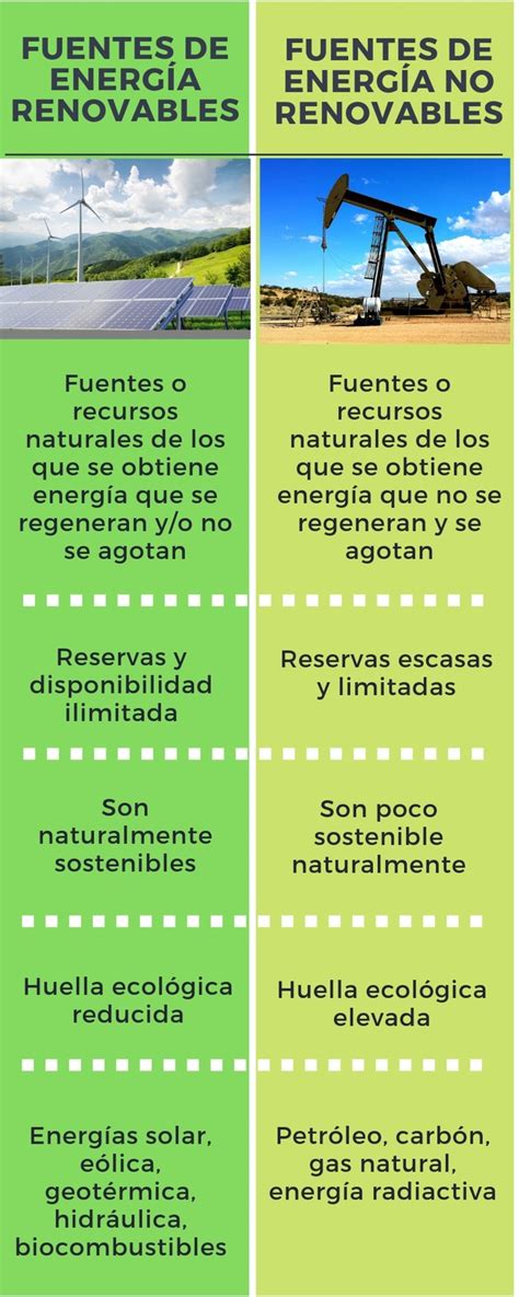 Ventajas Y Desventajas De Las Energías Renovables Y No Renovables Sujeto