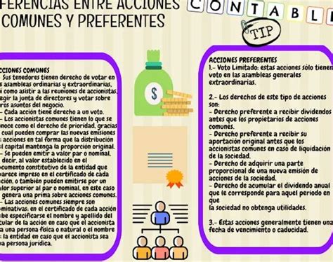 ¿Cuál es la diferencia entre acciones ordinarias y acciones preferentes?
