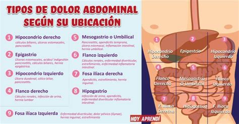 Dolor en flanco izquierdo