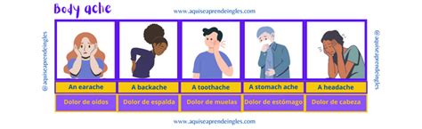 Dolor en inglés cómo se dice