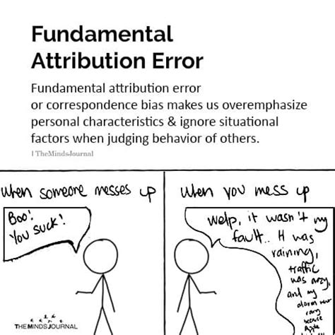 Fundamental Attribution Error Sujeto