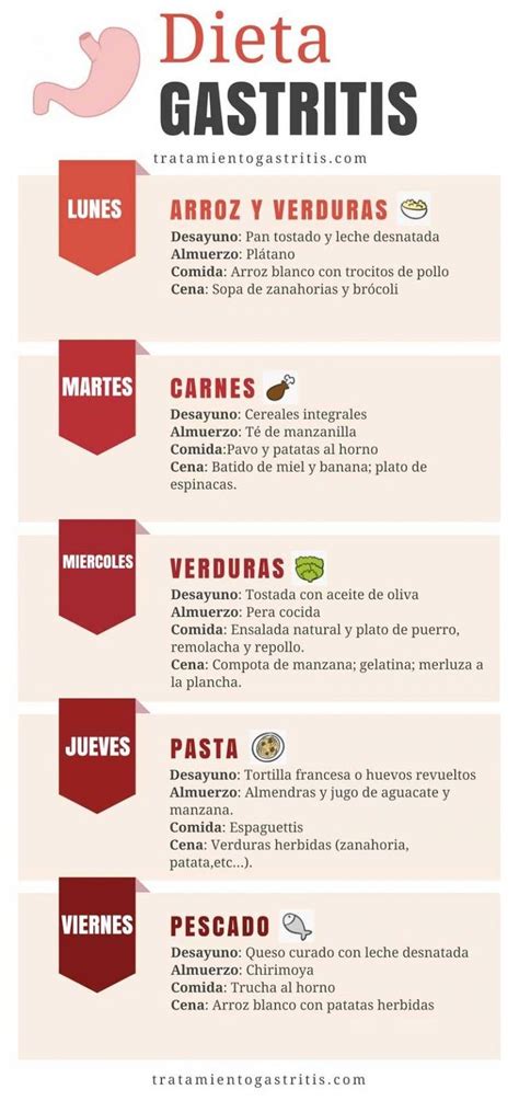 Gastritis cuanto tiempo dura