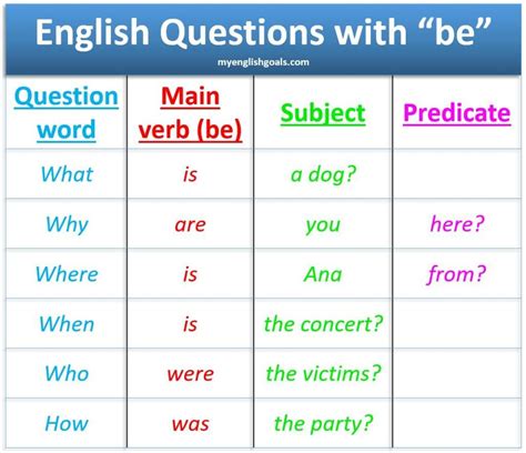 Preguntas con cuál en inglés