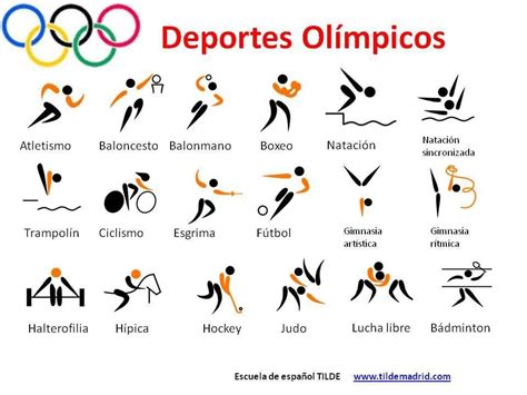¿Cuáles son las fechas clave de los próximos Juegos Olímpicos?