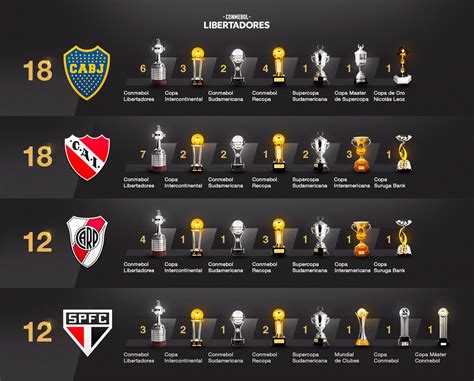 ¿Quién tiene más títulos, River Plate o Huracán?