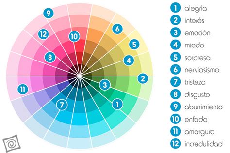 ¿De qué manera los colores provocan diferentes emociones?