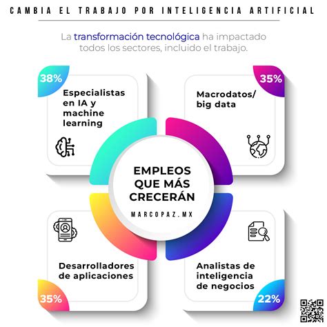 ¿La inteligencia artificial reemplazará a los humanos en el trabajo?