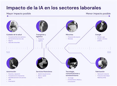 ¿Qué industrias están en riesgo por la inteligencia artificial?